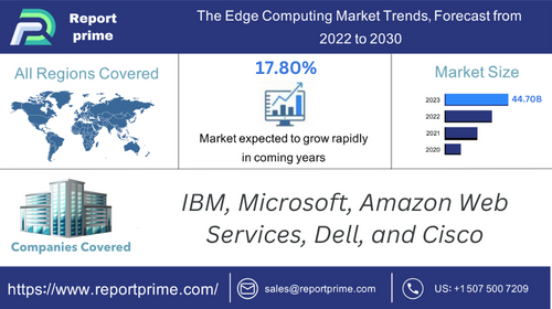 IBM, Microsoft, Amazon Web Services, Dell, and Cisco (1).jpg